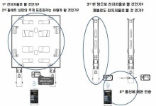 [보고서]Scale Dual Mounting 기술의 전자저울과 계량 계측용 Pallet