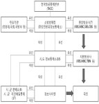 [보고서]재난 예방을 위한 안드로이드 기반 스마트 예경보시스템 개발