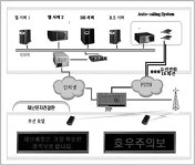 [보고서]재난 예방을 위한 안드로이드 기반 스마트 예경보시스템 개발