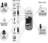 [보고서]재난 예방을 위한 안드로이드 기반 스마트 예경보시스템 개발