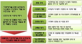 [보고서]지중케이블 관로 보호덮개시스템 개발