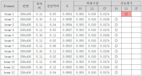 [보고서]PC보강 패널을 이용한 학교, 병영 시설물 내진보강 공법개발