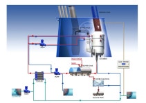 [보고서]EGCS(배기가스 세정시스템)의 Wash Water Treatment(세정수 처리) 장치 개발