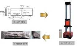 (주)포스코 (재질시험과DWTT룸) | [보고서]DWTT 시험편 연/취성 파면율 자동 측정 장치