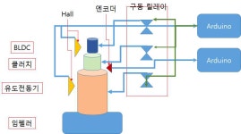 [보고서]수중모타펌프에서 과도한 기동전류로 인한 고장을 저감시키는 보조장치의 개발