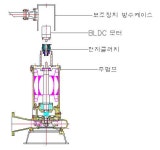 [보고서]수중모타펌프에서 과도한 기동전류로 인한 고장을 저감시키는 보조장치의 개발