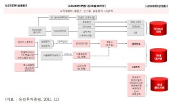 [보고서]스냅핏(Snap-fit) 결합방식을 이용한 LED면조명