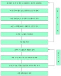 [보고서]재생 이피디엠(EPDM)을 활용한 환경친화적인 고성능 아스팔트 개발