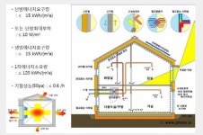 [보고서]통일대비 북한 건축산업 인프라 개선을 위한 기술개발 기획