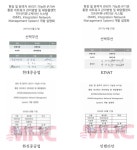 이아이피커뮤니케이션 주식회사 | [보고서]현장 및 원격지 관리가 가능한 IP기반 통합 네트워크 관리방법 및 해양플랜트 인터커뮤니케이션 시스템(Integration...