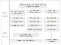 [보고서]유해물질 및 폐기물 저감형 가공식품 포장재 개발