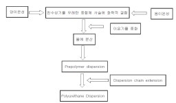[보고서]유해물질 및 폐기물 저감형 가공식품 포장재 개발