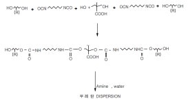[보고서]유해물질 및 폐기물 저감형 가공식품 포장재 개발