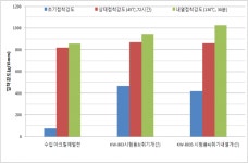 [보고서]유해물질 및 폐기물 저감형 가공식품 포장재 개발