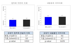 [보고서]유해물질 및 폐기물 저감형 가공식품 포장재 개발