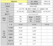 [보고서]튜닝산업 및 일자리 동향 조사