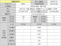 [보고서]튜닝산업 및 일자리 동향 조사