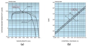 [보고서]중저준위화 Pyro 공정 모니터링 시스템 개발