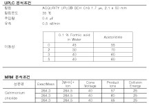 쉬스세트리모늄클로라이드 | [보고서]화장품 중 배합한도 성분 분석법 연구(II)