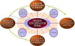 [보고서]통합형 태양열 난방ㆍ급탕시스템 및 고효율 제어관리기술 개발