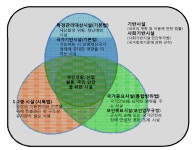 [보고서]국가기반체계 보호전략 개발연구