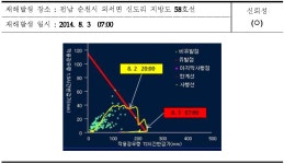 [보고서]재난상황의사결정 지원기술 개발