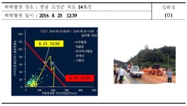 [보고서]재난상황의사결정 지원기술 개발