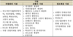 [보고서]보행안전을위한 적용기술 및 설치기법개발