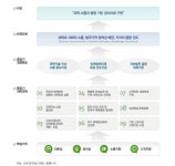 [보고서]창조경제 구현을 위한 범부처 과학기술인재 종합지원시스템 구축방안