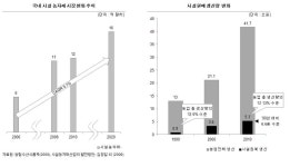 [보고서]Biomimetics 응용 농업용자재 연구·산업 동향 및 사업화 효과 분석 연구