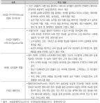 [보고서]창조경제 관련 지역별 시범과제의 타당성 연구