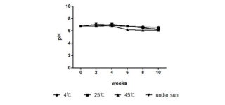 [보고서]미세조류 변이주 개발을 통한 미백 및 주름개선 기능성 화장품 소재 산업화