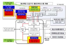 [보고서]재난현장 긴급구조 통합지휘 시스템 개발