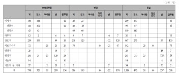 [보고서]수도병원 발전방안 연구