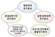 [보고서]고령친화제품 연구개발 추진을 위한 기획연구