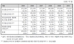 [보고서]모태펀드 문화계정 재원 확충 방안 연구