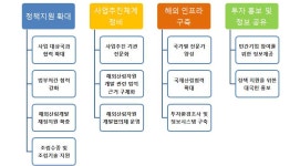 우리민산림개발 | [보고서]해외 산림자원 개발과 활용 촉진을 위한 관련 제도 및 법령 연구