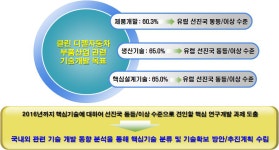 [보고서]클린 디젤자동차 부품산업 육성 기획