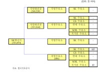 [보고서]자가폴 주유소 활성화 방안