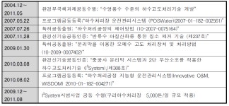 [보고서]환경산업 경쟁력 제고방안 연구