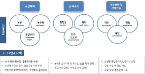 [보고서]국내 물환경정책 및 물산업의 대외 인지도 제고를 위한 제7차 세계물포럼 의제발굴 연구