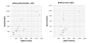 환경영향평가협회사 | [보고서]전략 · 소규모환경영향평가 및 사후환경영향조사 대행비용 산정기준 마련