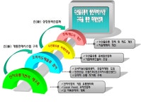 [보고서]수산물 유통 효율화를 위한 비용절감 방안 연구용역