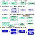 [보고서]수산물 유통 효율화를 위한 비용절감 방안 연구용역