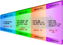 [보고서]수산물 유통 효율화를 위한 비용절감 방안 연구용역