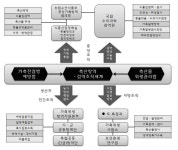 [보고서]구제역 발생.확산 원인 및 재발방지 방안 연구