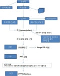 [보고서]선진 농업금융 사례분석
