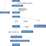 [보고서]선진 농업금융 사례분석
