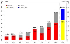 [보고서]선진 농업금융 사례분석
