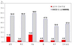 [보고서]선진 농업금융 사례분석